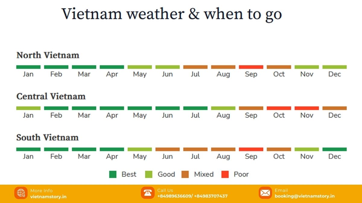 Vietnam's weather each month and where to go