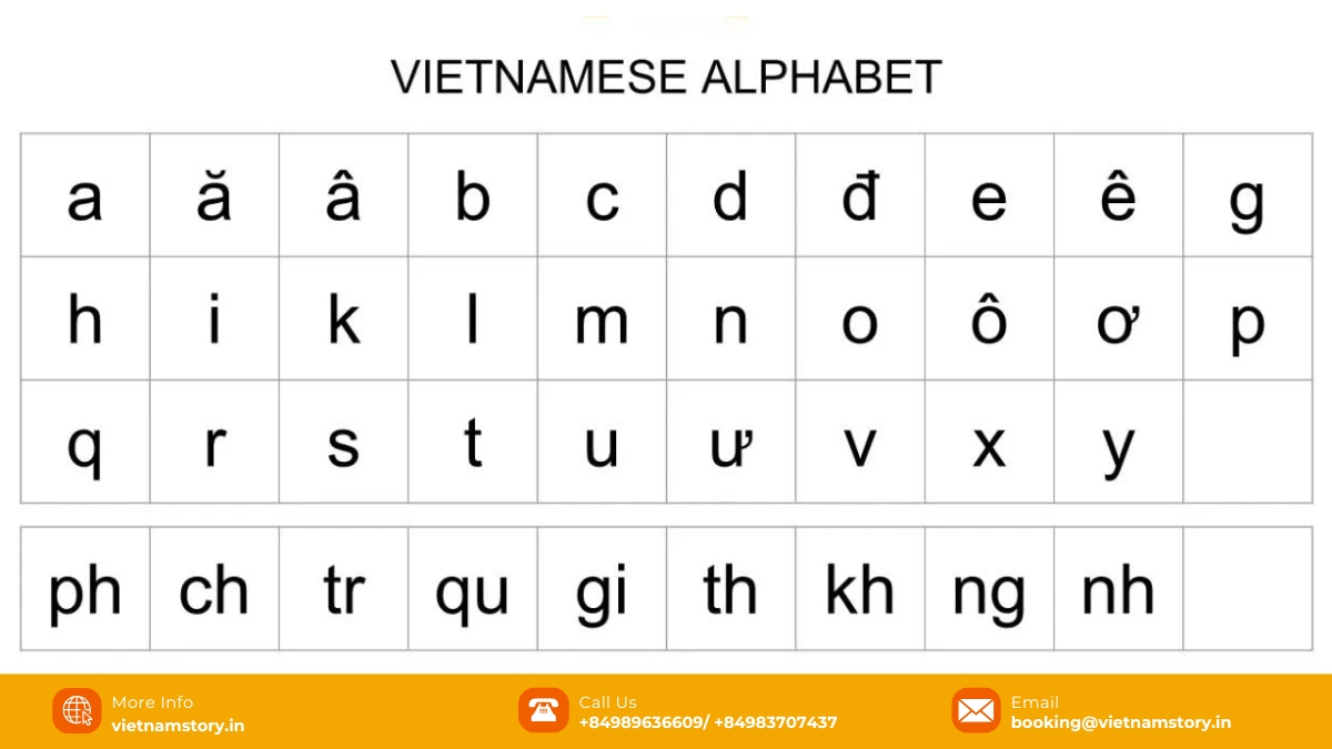 The Vietnamese alphabet (Quoc Ngu) showing Latin letters with diacritics for tones and vowels. The Vietnamese alphabet (Quoc Ngu) showing Latin letters with diacritics for tones and vowels.